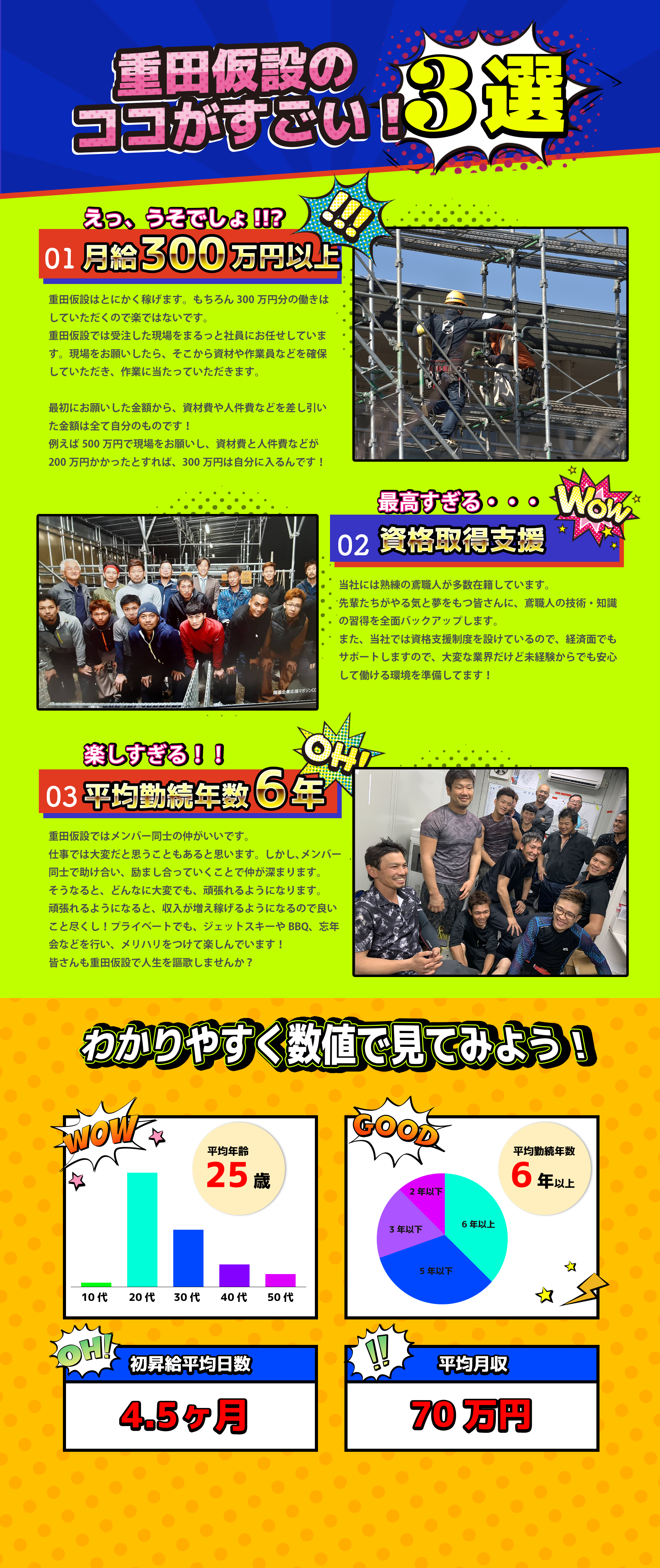 独立支援、住宅手当、入社祝い金8万円