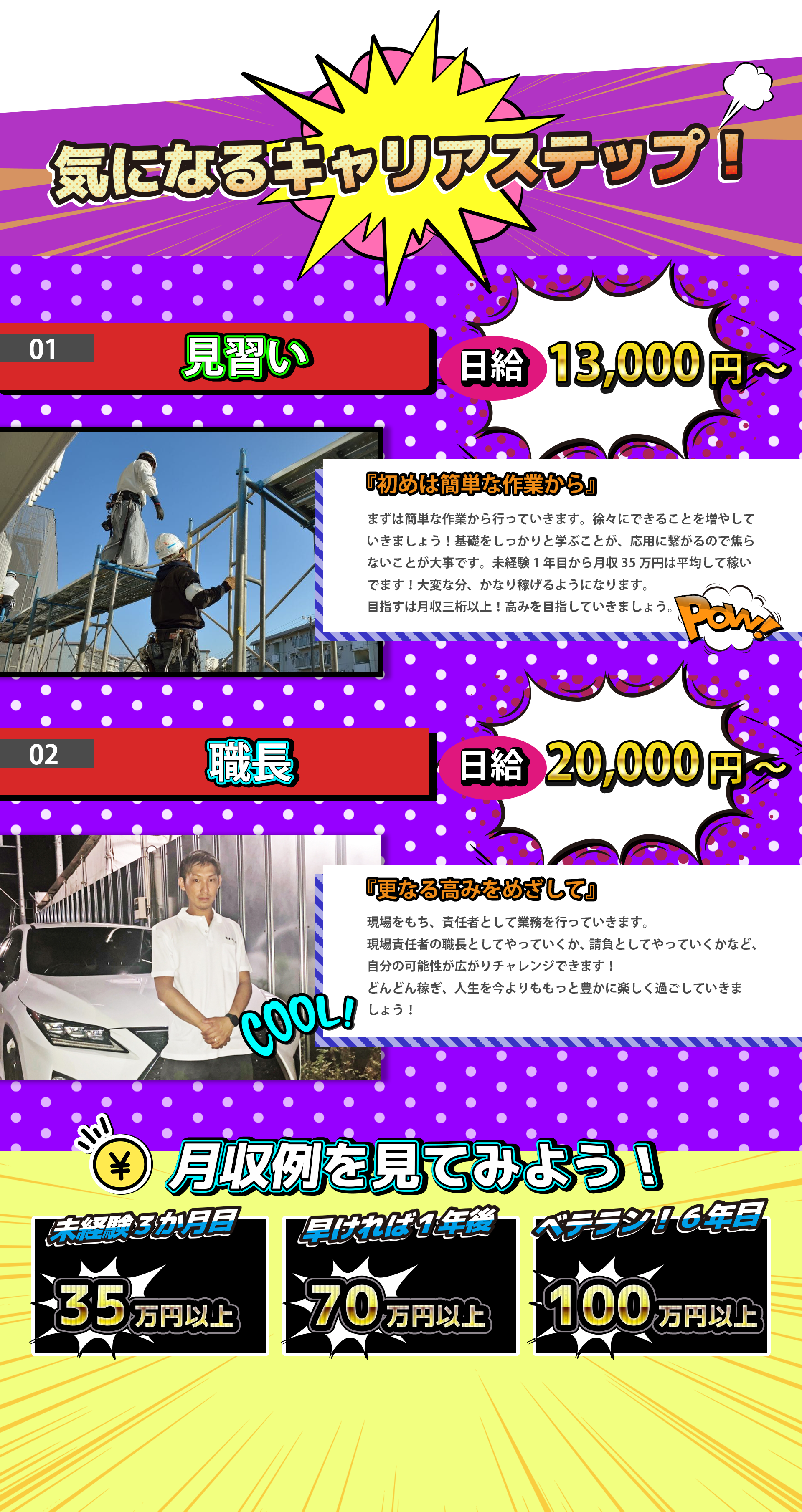 キャリアアップシステムを紹介します。